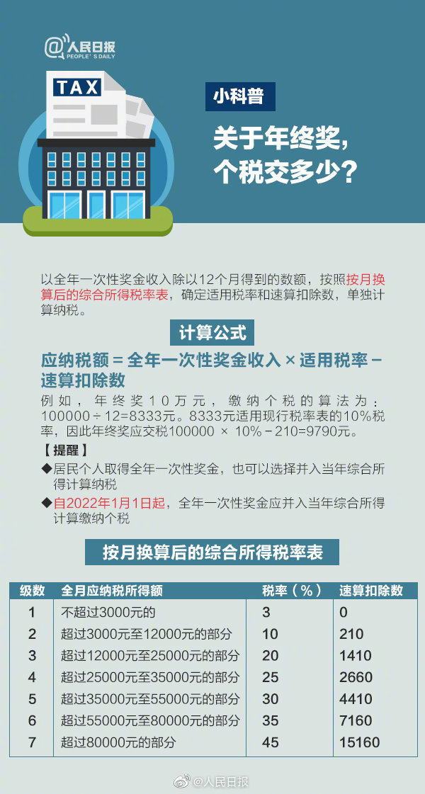 免税门槛及申报步骤参考