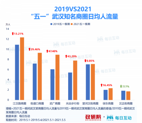 新澳天天开奖资料详览：105期解析深度，轮海CMO数据170.53分析