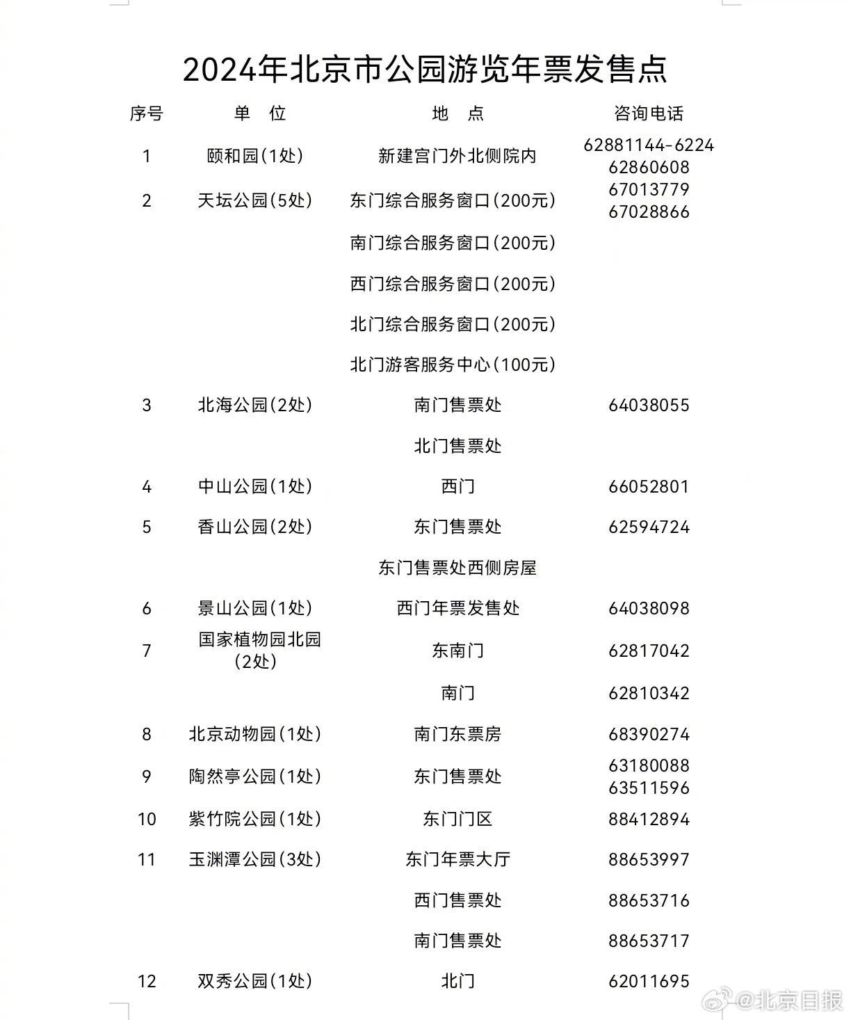 北京市公园游览年票停售