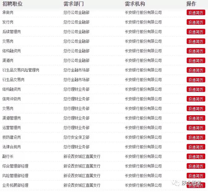 绥德最新招聘信息汇总