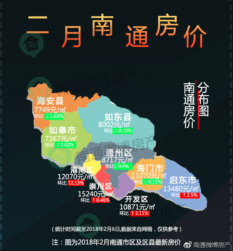 南通房价最新动态，背景、影响及探析