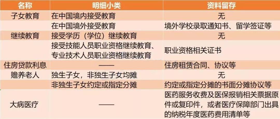 增值税最新税率表详解，影响及观点阐述