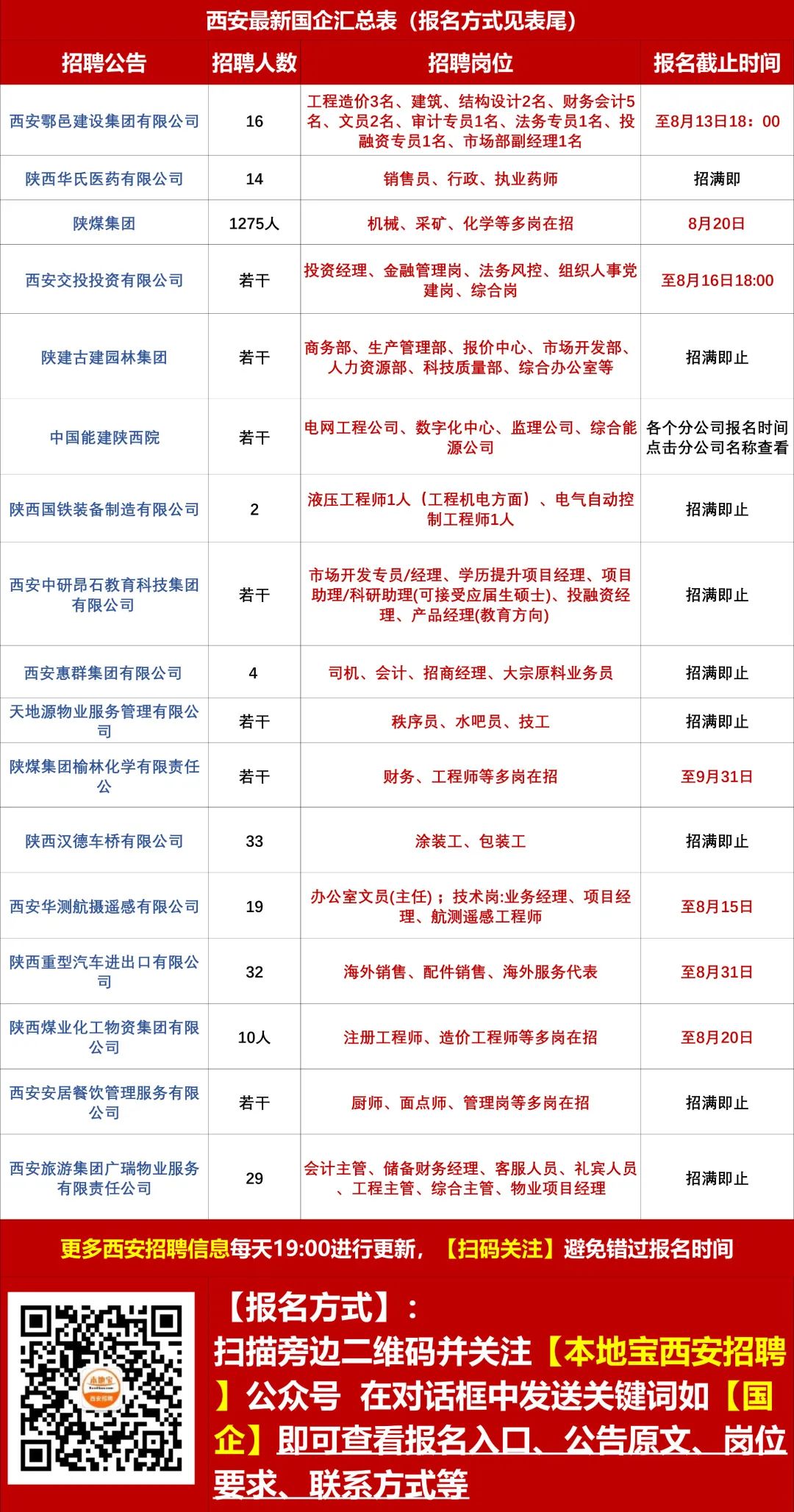 应县招聘网最新招聘信息及观点论述