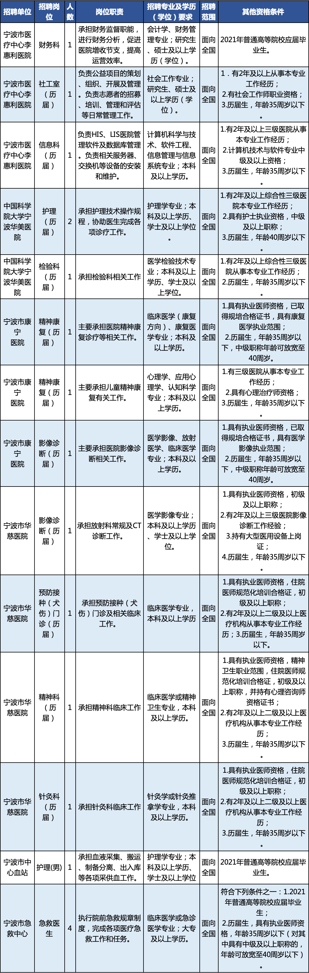 宁波最新招聘信息揭秘，职位信息火热更新中！