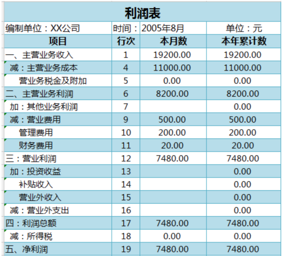 最新利润表深度分析与观点阐述