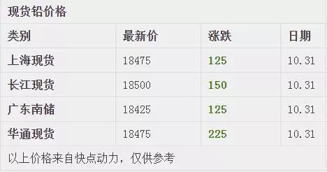 铅最新价格概览，市场走势、影响因素与案例分析全解析