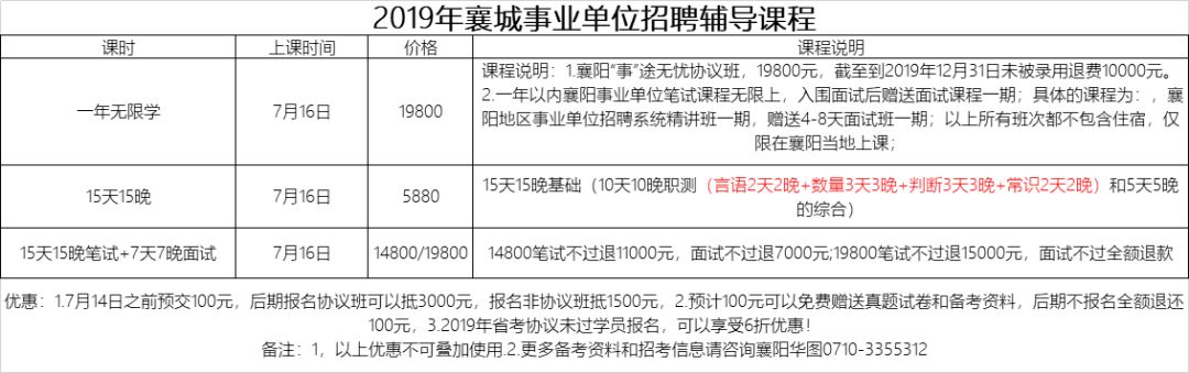 襄阳市最新招聘信息详解，轻松获取心仪职位攻略
