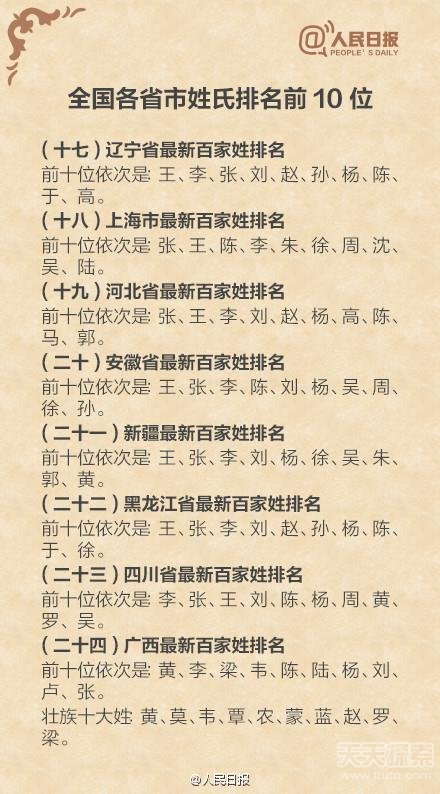 中国最新姓氏排名榜，背后的家族温情与故事分享