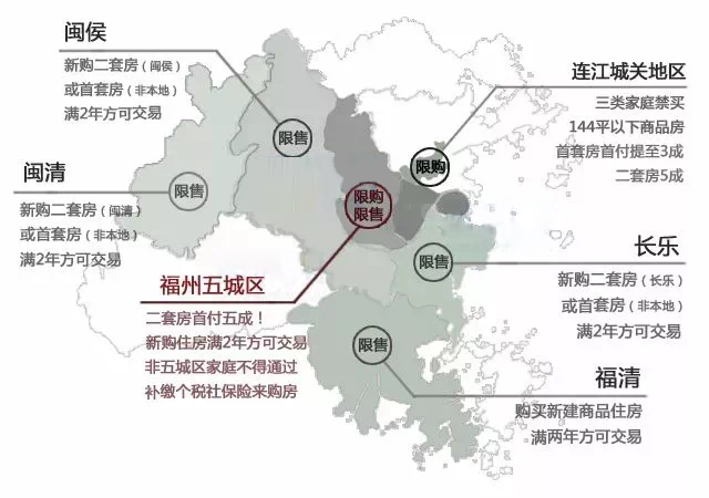 福州最新房价概览及趋势分析