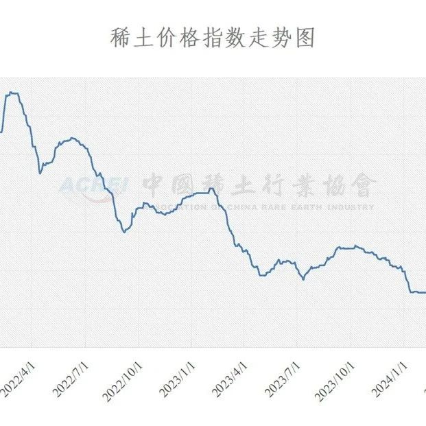 稀土最新价格动态