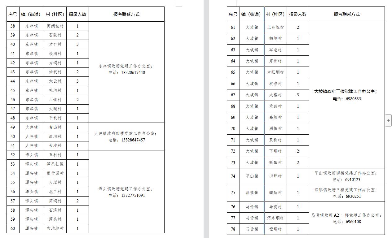 高州最新招聘信息全面解析