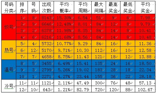 香港二四六开奖数据汇总，智控方案-WDE68.682旅行伴侣版