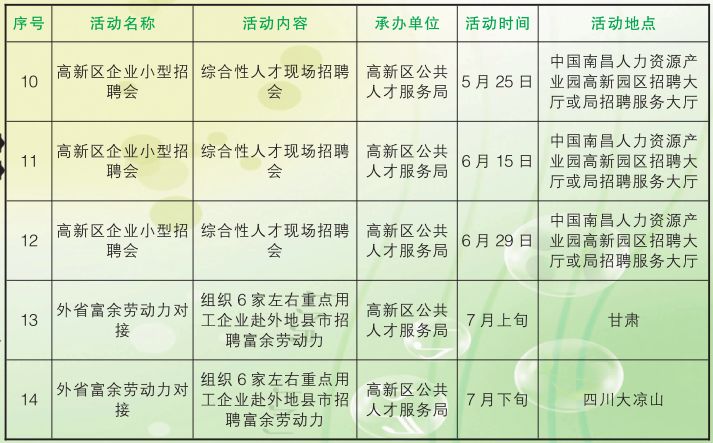 南昌最新招聘动态，趋势解析与职业机会探讨