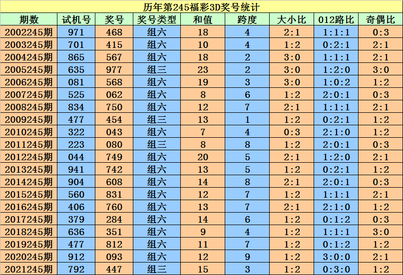 香港二四六开奖资料汇编：微厂一实施计划升级版_QSZ68.529社区版