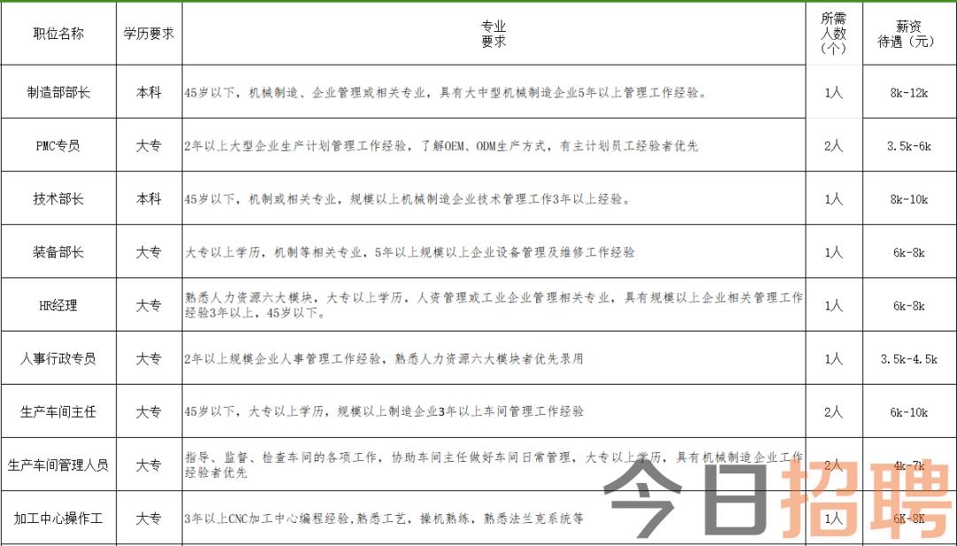 河间最新招聘信息，时代的脉搏与地方发展的机遇之窗