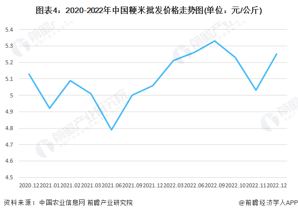 最新糯米价格走势分析与预测