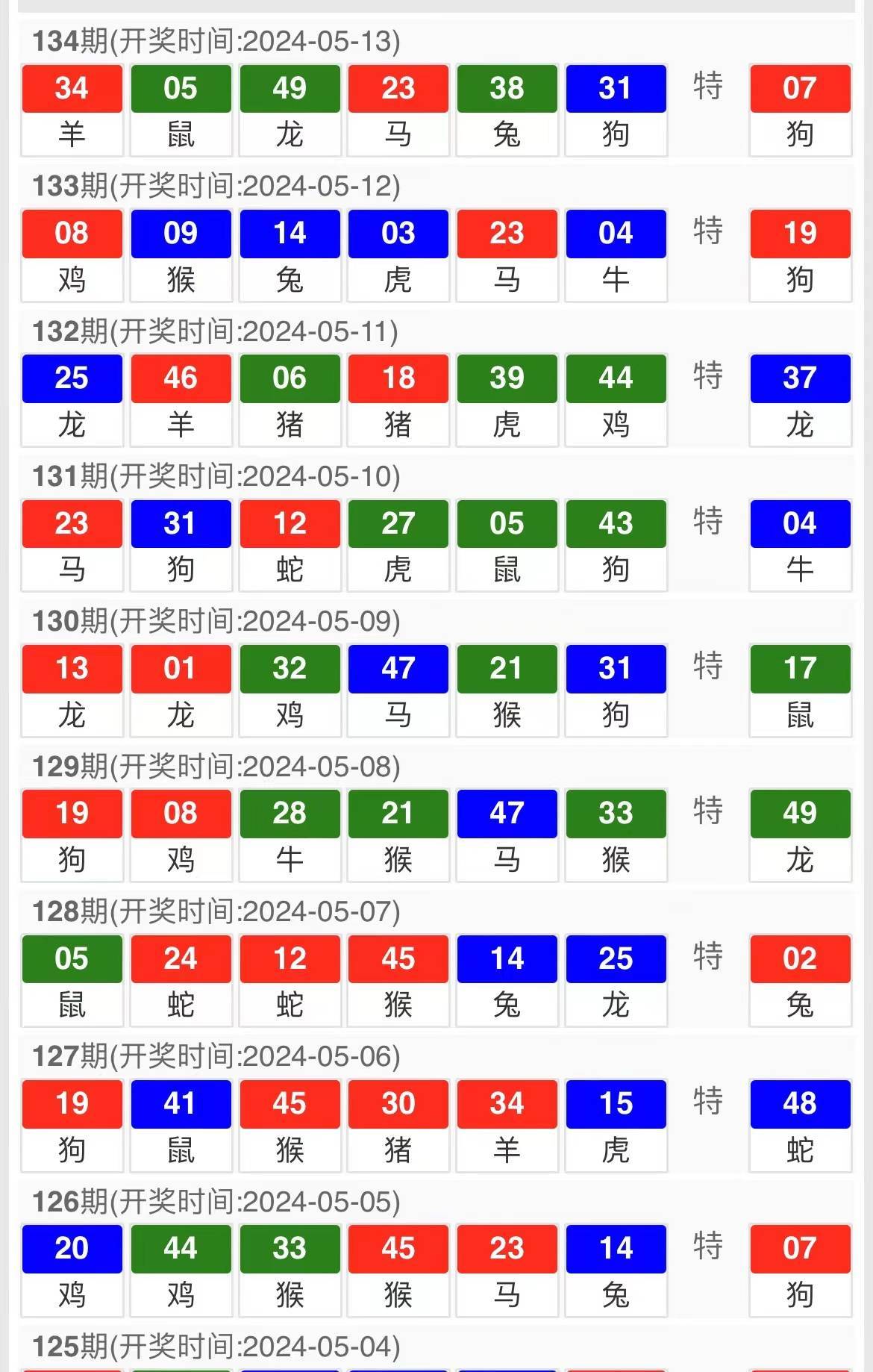 白小姐三肖三期预测揭晓：虎年开奖解读，KYO412.73详析版