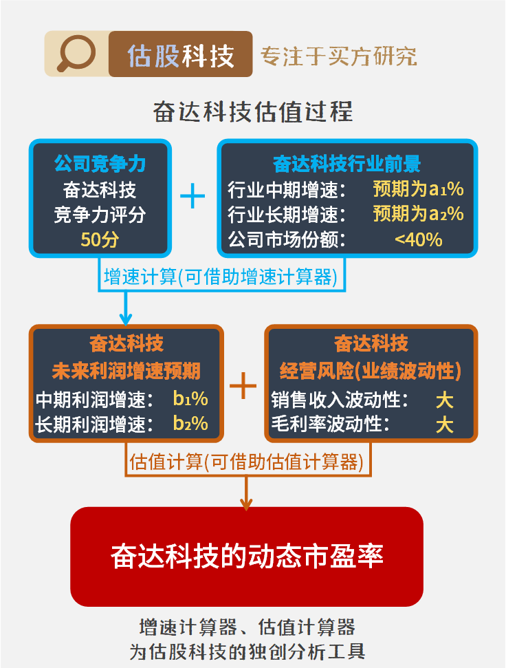 奋达科技重组动态解析：明确评估及FNE68.494变革版解读