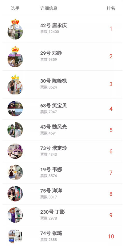 友情、家庭与爱的奇妙旅程，最新投票揭晓！