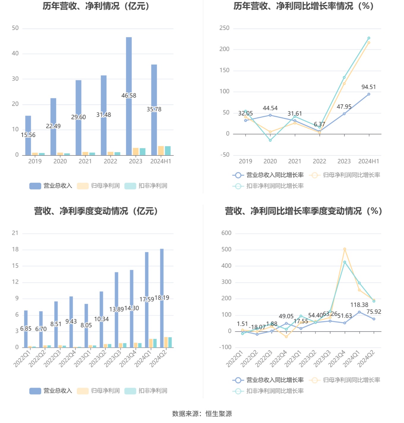 2024年新澳正版资料揭秘：白银版HCQ81.87安全策略深度解析