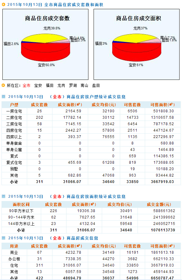 2024年正版天天免费抽奖，数据解析及分析报告：REK415.55