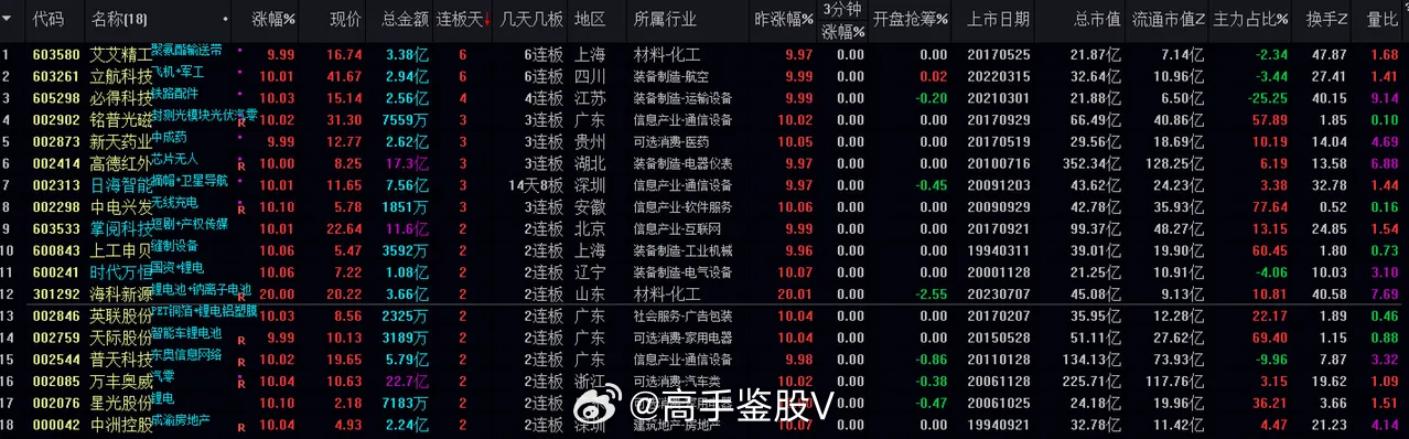澳门新10码精准预测揭秘，深度解析理财资讯QND494.08