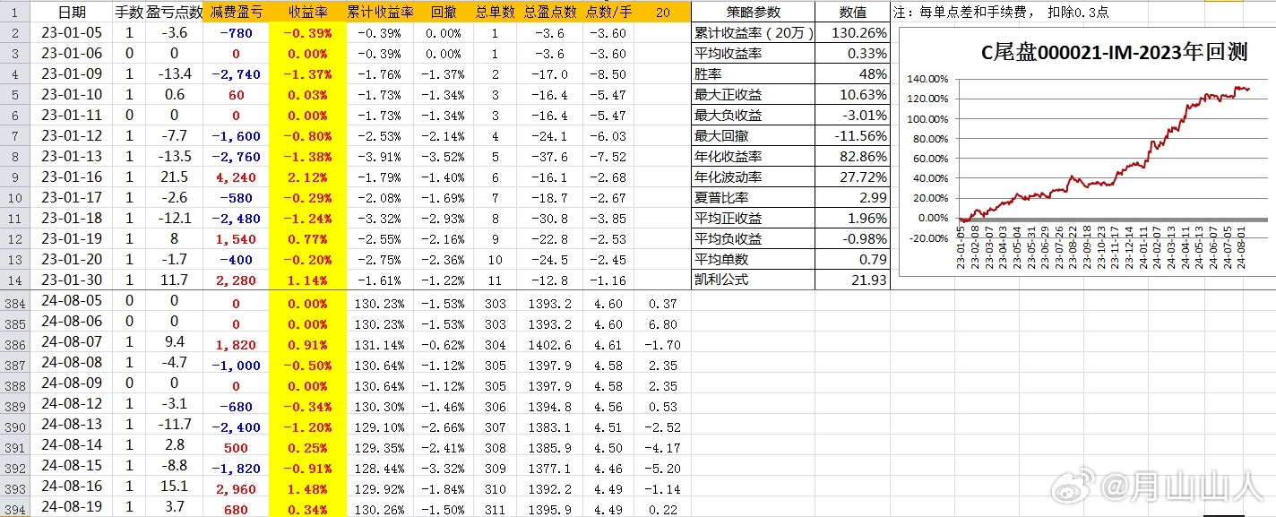澳门开奖记录开奖结果2024，系统化推进策略研讨_纪念版38.57.5