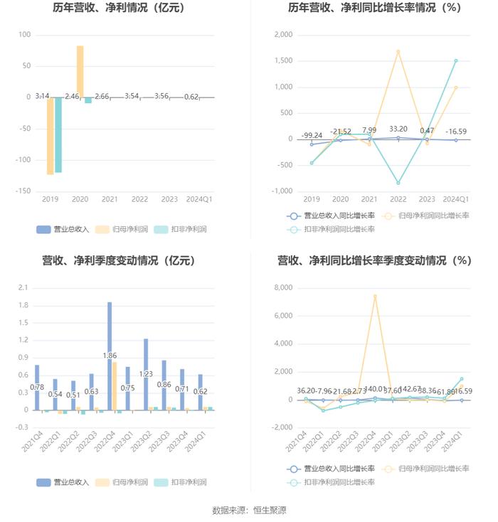 2024全新奥免费精准数据集，深度解析理财规划_KYD68.459