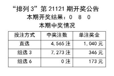 2024新澳今晚开奖号码139精准分析数字规律_赢在每一投