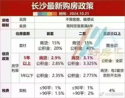 长沙最新购房政策,长沙最新购房政策解读