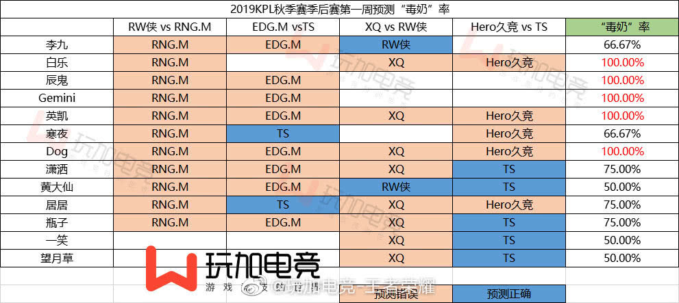 管家婆精准一码一肖，父母版全面设计实施，准确率高达100%