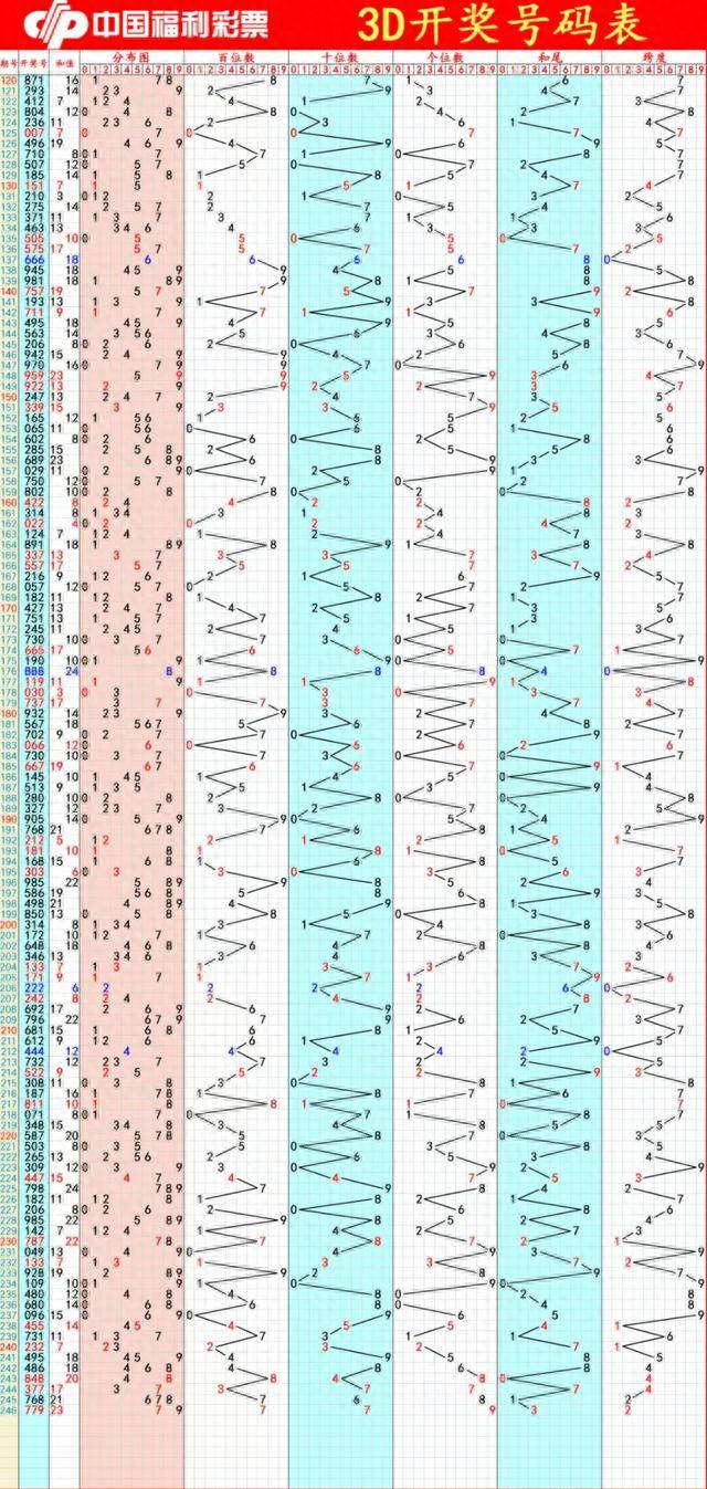 新澳门彩历史开奖记录走势图,交叉科学_领航版XFS154.7