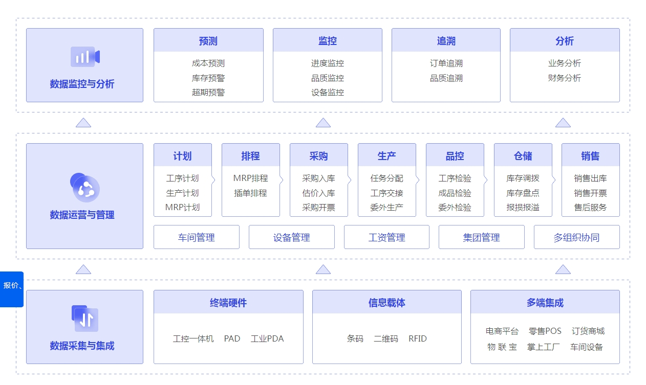 数据驱动决策：一肖一码管家婆，CZI68.689流线型版