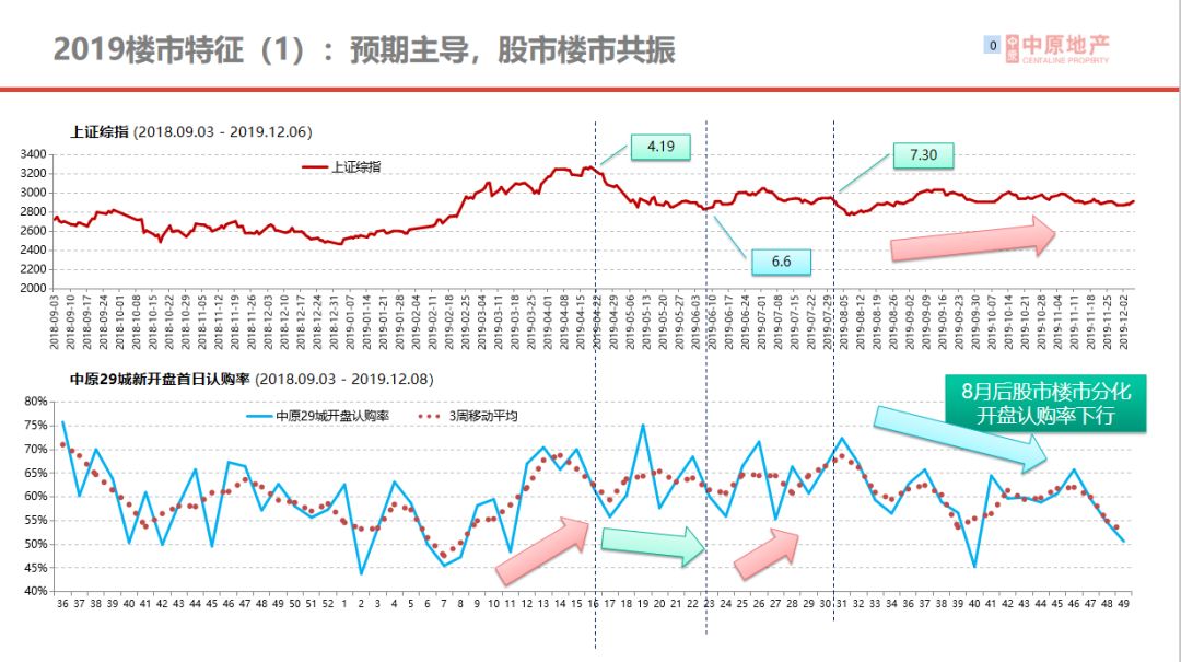 杭州楼市最新动态,杭州楼市最新动态，繁荣背后的深度解读