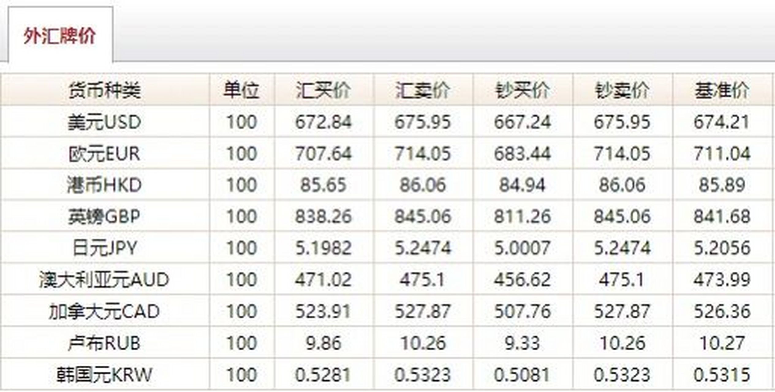 金融动态