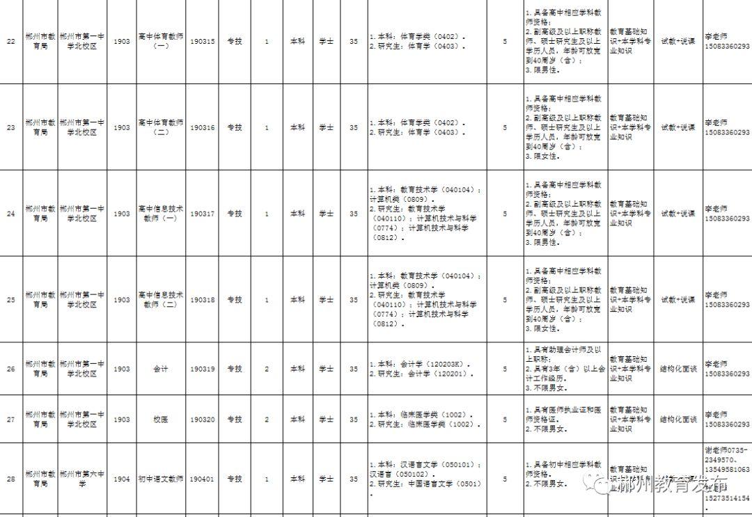 郴州最新招聘信息，学习变化，自信成就未来之路
