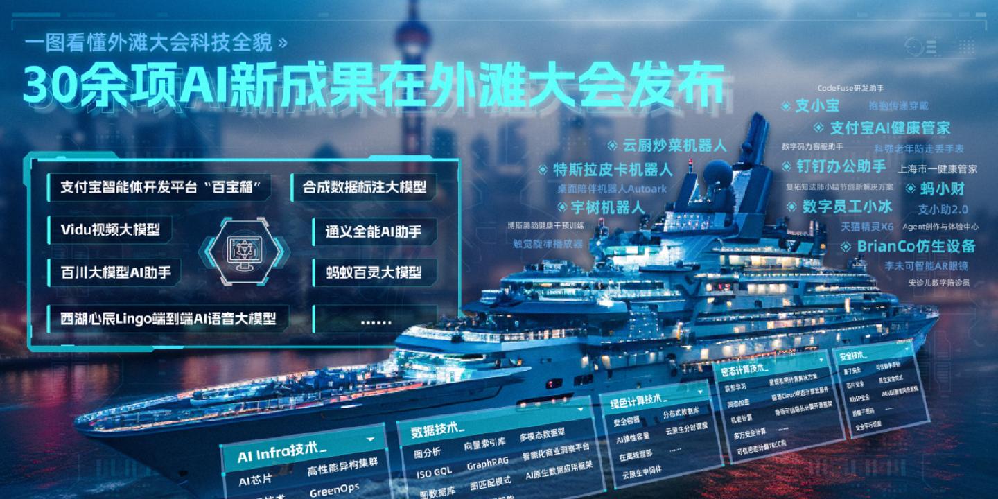 科技巨擘引领智能生活新纪元，最新台风16重塑风暴体验