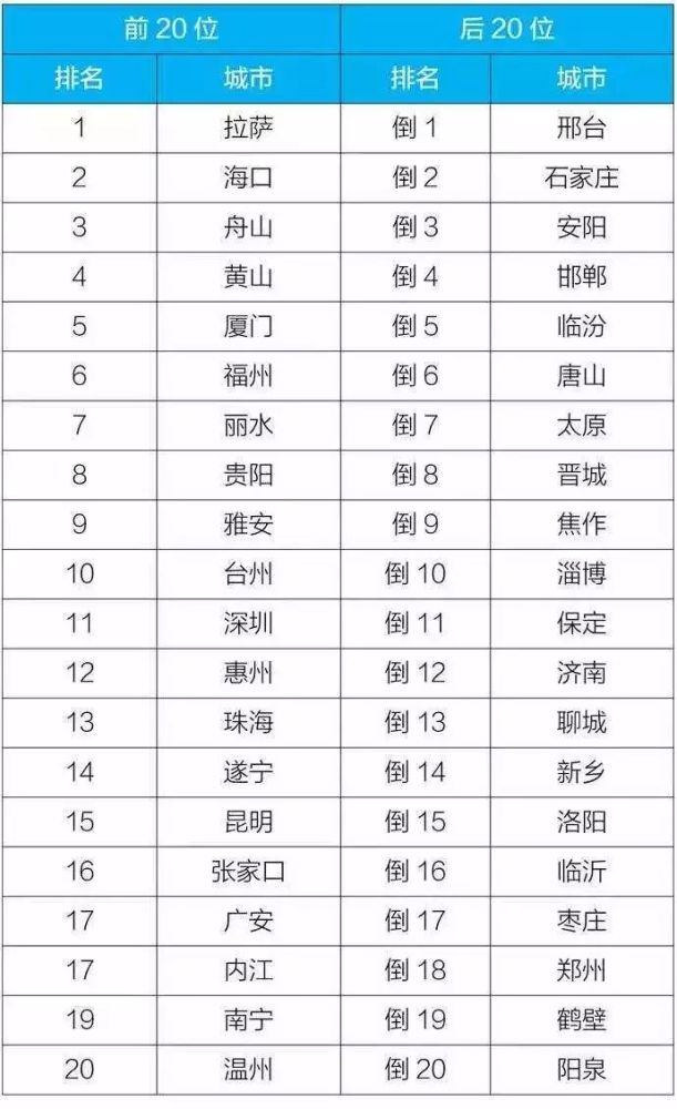 最新全国空气质量排名，蓝天下的绿色足迹进展