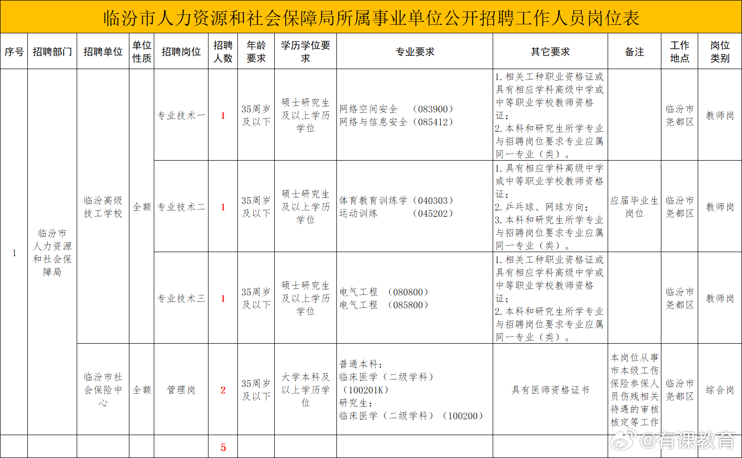 离石招聘网