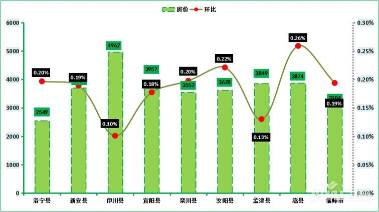 伊川房价最新消息概览，最新动态与市场趋势分析