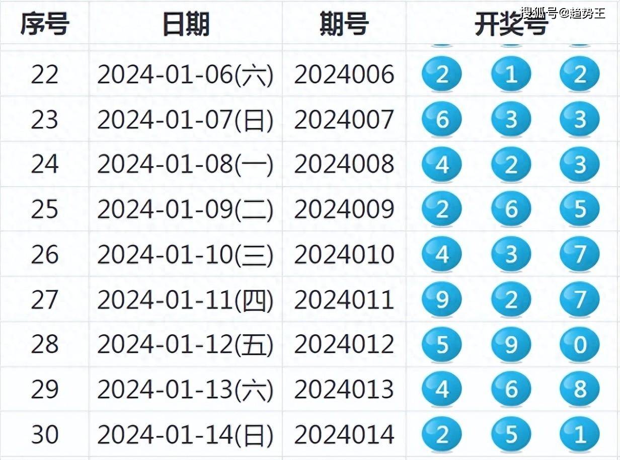 2024年开奖结果揭晓：新奥今日上市，深入解读创新执行设计及SXV1.44.76速达版特点