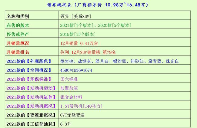 第2205页