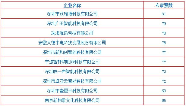 2024新澳开奖号码139揭晓，解析现象及UBS物联网版7.41.89策略探讨