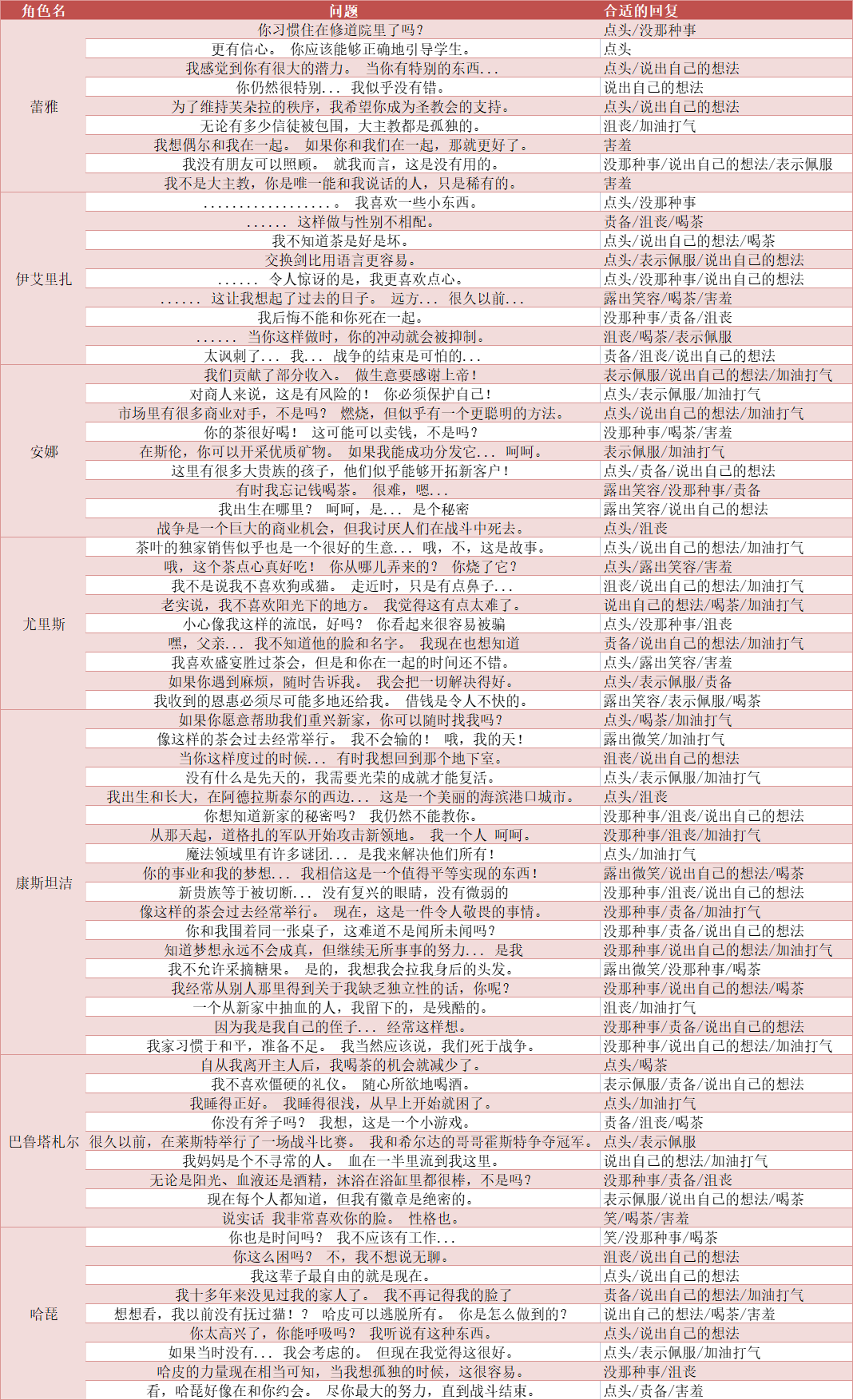 第2200页