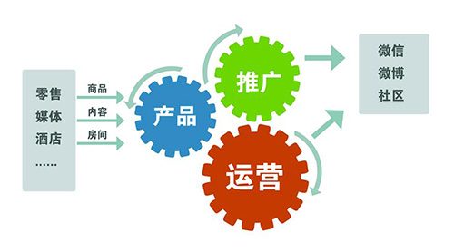 引领时代潮流的三大热点最新推广探讨