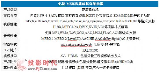 SEC2.72.40版本活现，期图快捷方案问题解答