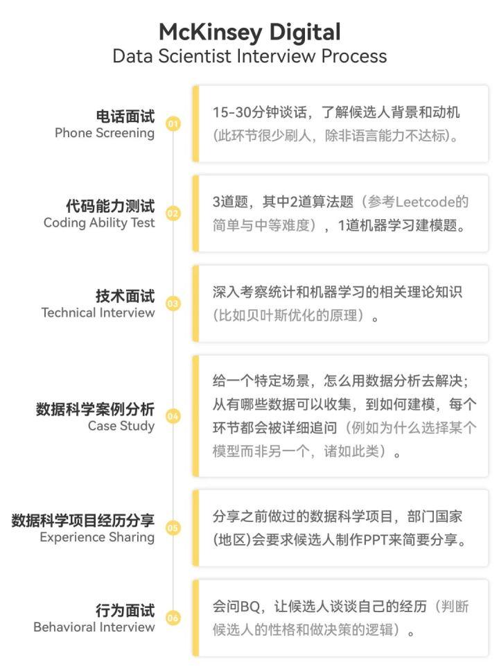 Java最新技术揭秘，科技浪潮中的小红书分享！