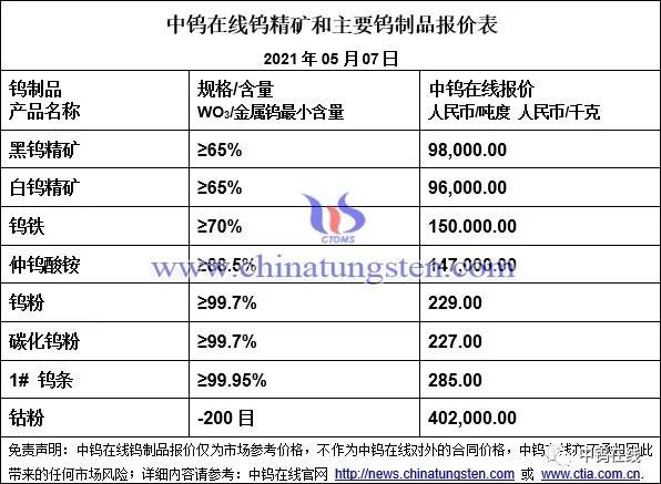 钨精矿最新价格获取指南及实时动态分析