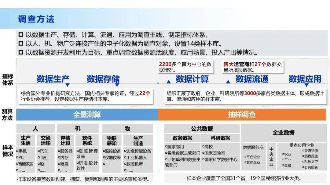 资料库-数据管理策略_YPP4.60.28触感版图库