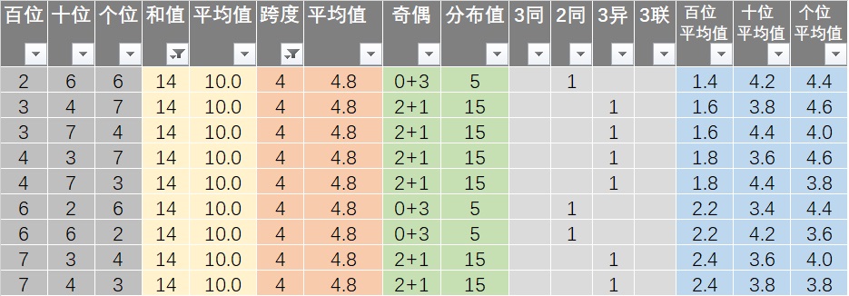 第2166页